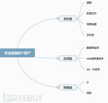 å®å¨è§è§çITèµäº§